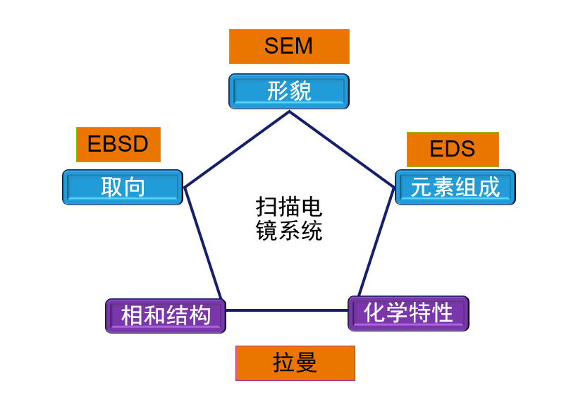 7B3E